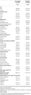 Self-Reported Screen Time on Social Networking Sites Associated With Problematic Smartphone Use in Chinese Adults: A Population-Based Study